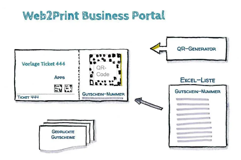 Taxi Gutschein mit unterschiedlichen Nummern online gedruckt